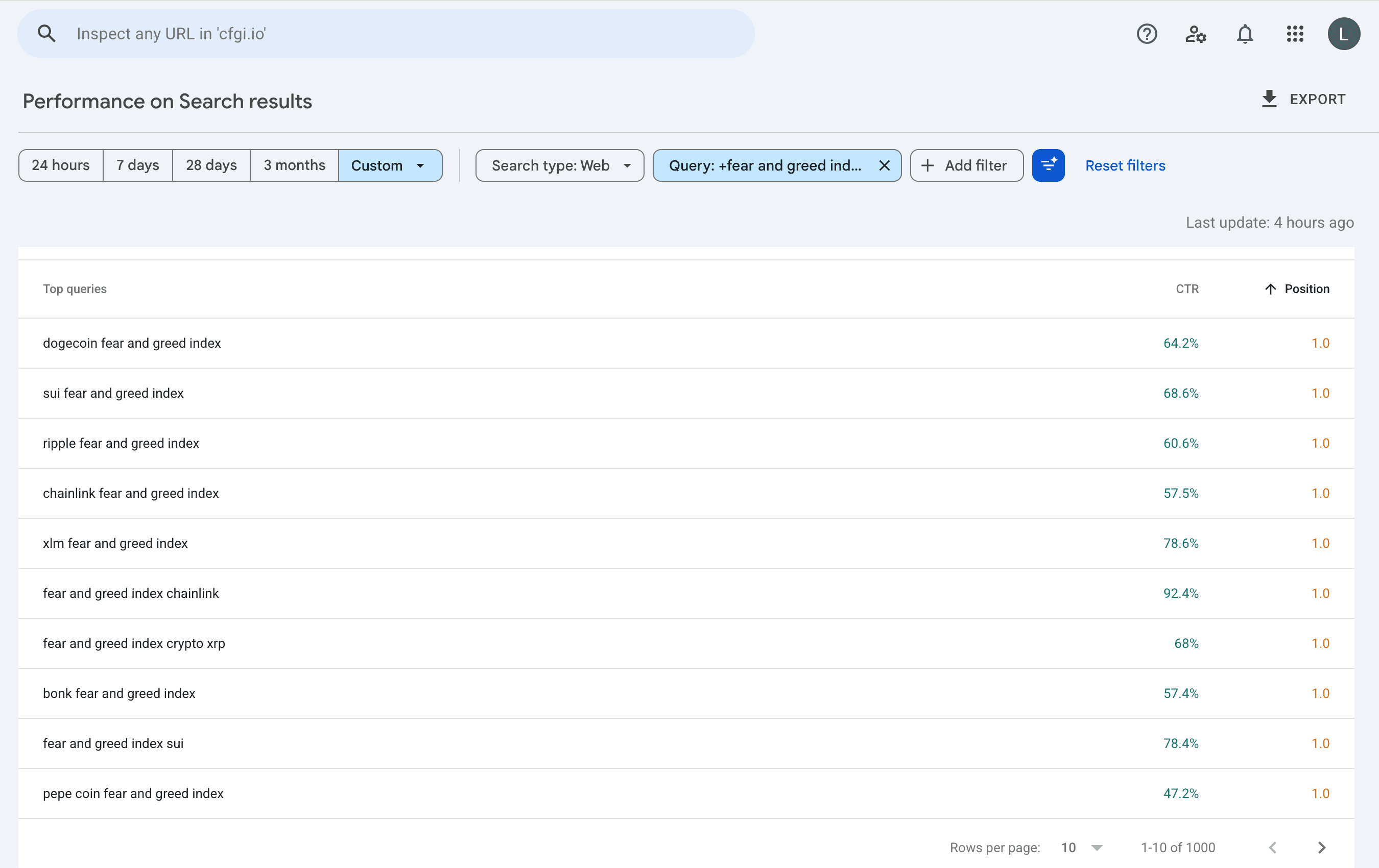 CFGI Search Console queries showing position-one rankings and high click-through rates